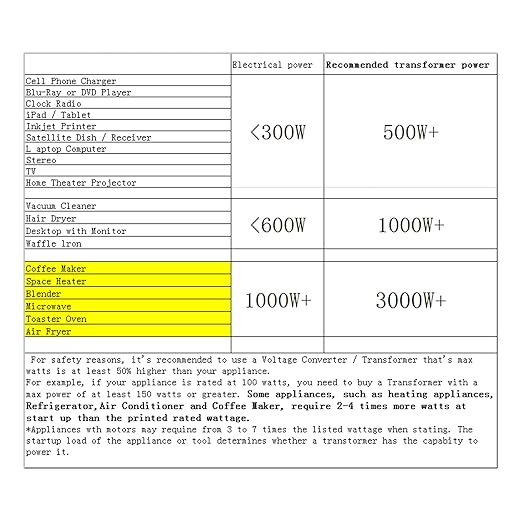 Yinleader 3000 Watt Voltage Converter Transformer Step Up 110V to 220V or Step Down 220V to 110V Power Converter Adapter for use in The United States for European and Asian Household appliances