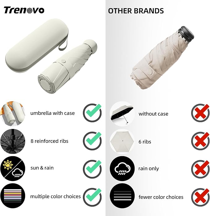 Compact Travel Umbrella, Small Pocket Mini Umbrella for Purse Wallet, UV Sun Rain Umbrellas for Backpack, Portable Folding Umbrellas for Women Kids