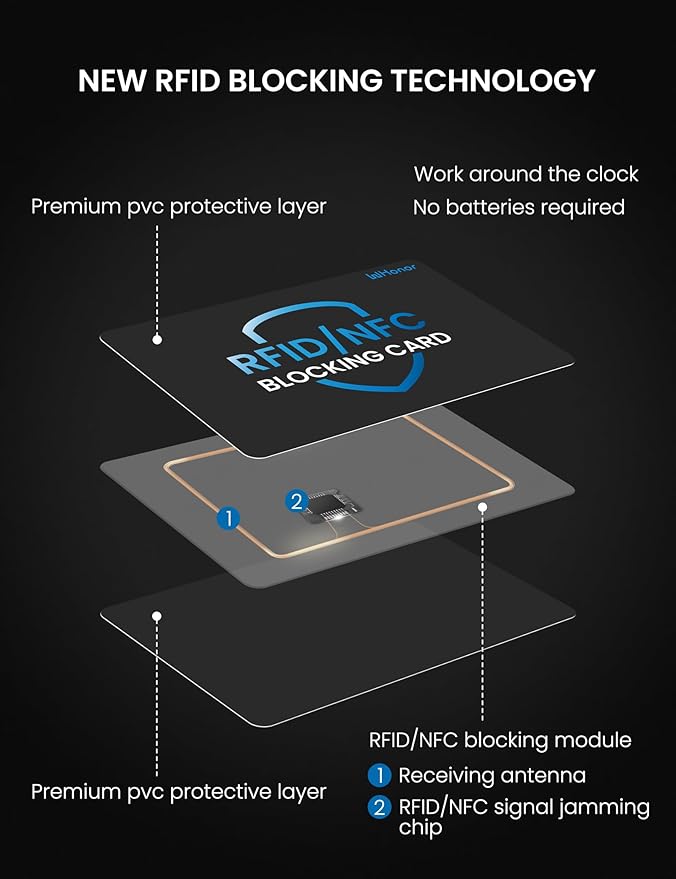 WHonor RFID Blocking Card 6 Pack, Bank Debit Credit Card Protector, Anti-Theft Contactless NFC Blocker, Entire Wallet Protection