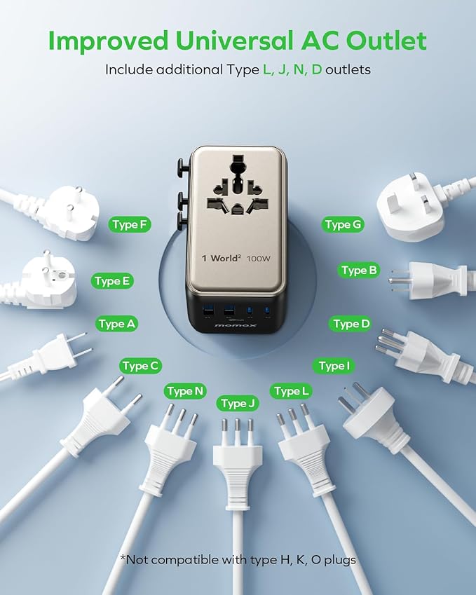 MOMAX 6-in-1 Universal Travel Adapter, GaN 100W International Power Adapter, 2 AC, 2 USB-C PD Fast Charging & 2 USB-A QC, All-in-one International Plug Adapter for Travel European UK AUS JP