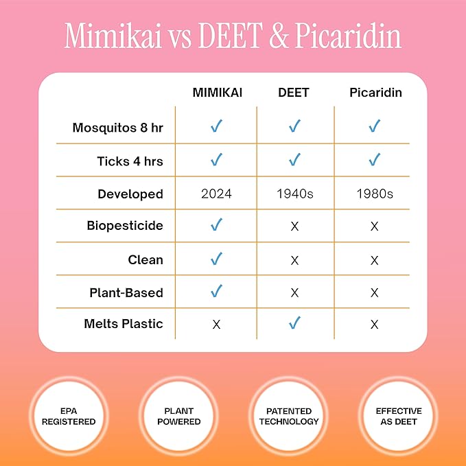 Mimikai Mosquito and Tick Repellent Spray, DEET-Free for Skin and Outdoor Use, Plant-Powered Skincare, 5.5oz