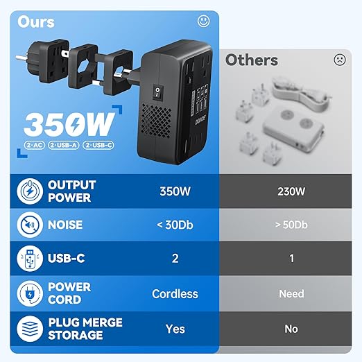 DOACE 220V to 110V Converter 350W Voltage Converter US to Europe for Hair Straightener/Curling Iron Converter for European Travel with 4-Port USB Charging and UK/AU/US/EU Worldwide Plug Adapter