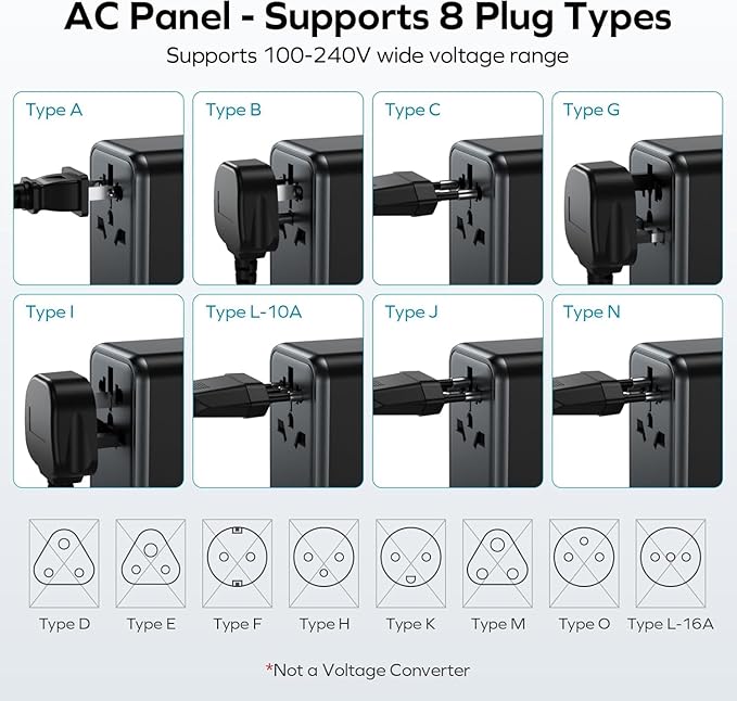 MOMAX Universal Travel Adapter, 170W GaN International Power Adapter, 3 USB-C 1 USB-A, Worldwide Travel Plug Adapter, International Power Adapter for Most Europe, USA, Japan, Australia (Type C/A/G/I)