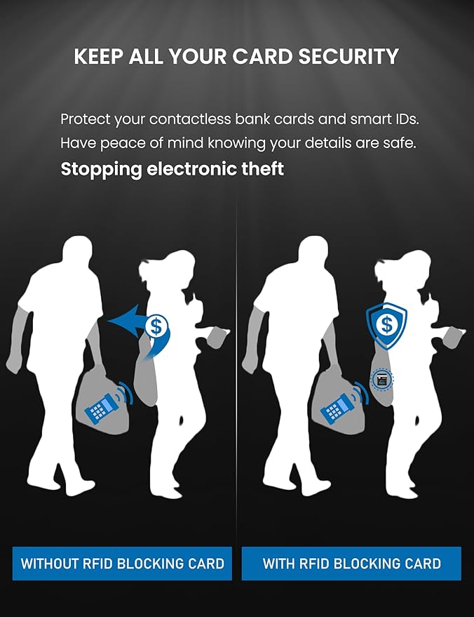 WHonor RFID Blocking Card 20 Pack, Bank Debit Credit Card Protector, Anti-Theft Contactless NFC Blocker, Entire Wallet Protection (20)